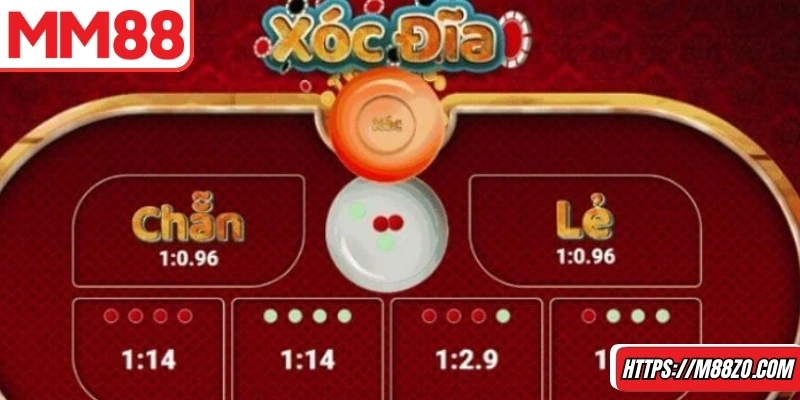 Sử dụng tuần tự các bước để kết hợp dữ liệu và kinh nghiệm cá nhân